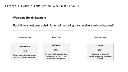 Retention Strategy 101: A Brutish Guide