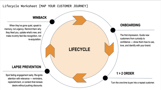 Retention Strategy 101: A Brutish Guide
