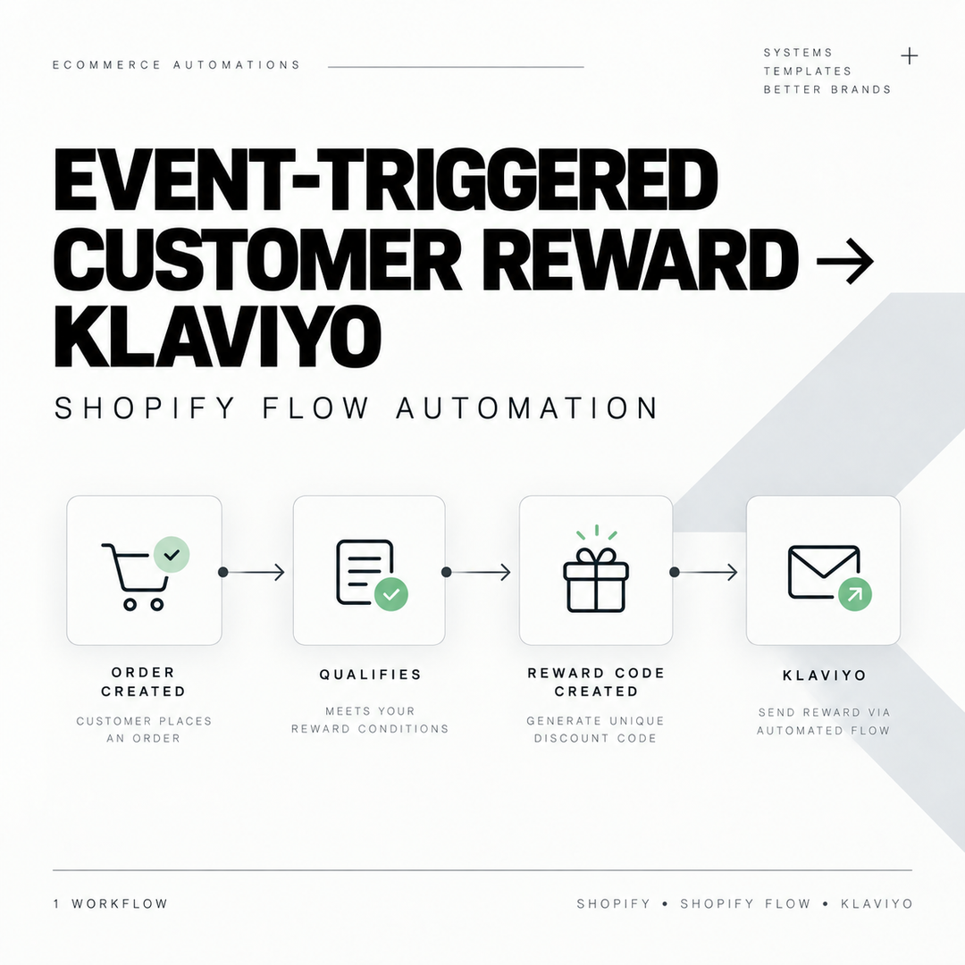 Event-Triggered Customer Reward to Klaviyo
