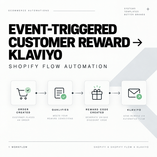 Event-Triggered Customer Reward to Klaviyo