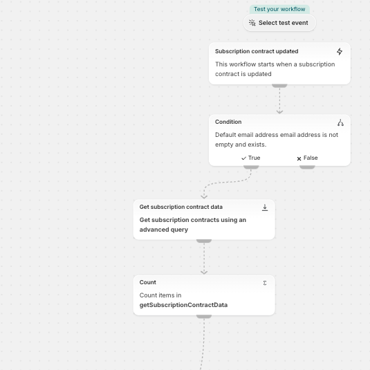 Shopify Subscription to Klaviyo Automation Pack